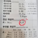 더 리커버리 | 바이오펄스 효과 직접 느껴본 AIBIO 리커버리랩스 후기