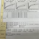 김영철소아청소년과의원 네이버블로그