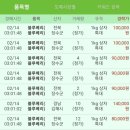 장수청과 이미지