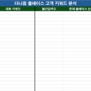 더나음