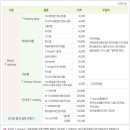 T-MONEY 교통카드 쓰시는분~ 참고하세요~^^ 이미지