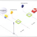 ***무인단속 카메라의 원리와 과속차량 단속규정*** 이미지