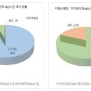 중앙인력개발 디지털타임스