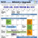 NCD아카데미집중과정/오렌지사역/질적특성세미나 [한국NCD] 이미지