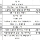 (필독)행복한 사회수업 여름 워크숍 계획 수정 이미지