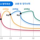 ★ 공부방법 문의에 대한 답변(15번째 / 18분 中) 이미지