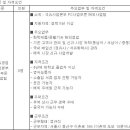 (12월 31일 마감) 한국석유공업(주) - 석유사업본부 해외사업팀 채용 이미지