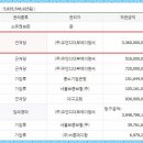 (주)유앤디 이미지