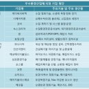 (주)에이치이엔티 네이버블로그