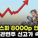 마감시황] 5/26 코스피 8000p 안착 / 쪼그라든 외인 매수세 / AI관련주 신고가 속출 / 옥석가리기가 필요할 때 이미지