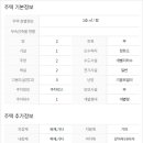 양평부동산박사공인중개사사무소 이미지