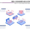 휘트니스6.3