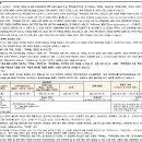 로드맵공인중개사사무소 이미지