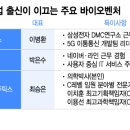 바이오정보통신 이미지