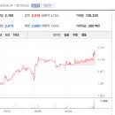 갈마치로 244번길 이미지