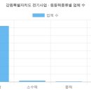 대성2호 태양광발전소 | 강원특별자치도 전기사업허가현황 (2026 최신 전체 명단) [8탄]