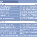 OCI주식회사(오씨아이(주)) 이미지