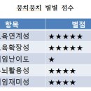 (주)신대영산업