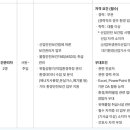 새솔다이아몬드 이미지