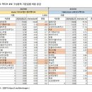 액티브팜 이미지