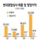 나래종합상사 이미지