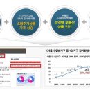 경동유통 이미지