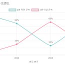 성민유치원 이미지