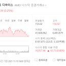 엔디비 이미지