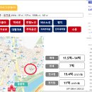 응봉대림1차 노변상가 | 성동구 응봉동 아파트 손품 임장기