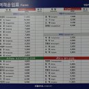 영월 청령포 와 장릉 그리고 동서강정원(연당원)