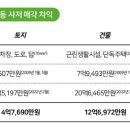 매곡동 이미지