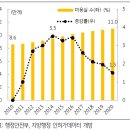 미용실by자영 이미지