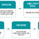 해동의료재단 | 난임휴직 기록 8 ㅣ 난임지원제도 총정리(2025년 보건복지부, 서울시 지원)
