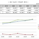 원엔지니어링 이미지