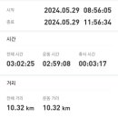 경기옛길 의주길 제2길 고양관청길 이미지