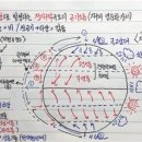 (자연과학의 역사) 39. 무역풍 – 조지 해들리 (1685~1768년) 이미지