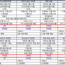 미리내한신아파트921동 옆 | 첫 스터디원 동행임장 [부천]