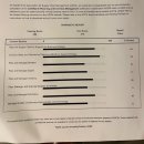 Two Stock | CPIM ver 8 합격 후기 !! (직장 병행, 비전공자, 미국 응시)