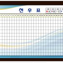 [네이버 쇼핑으로 주문들어온 한라시멘트 기본형 천후표 ] 이미지