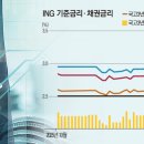 경상수지는 역대 최강인데 왜 환율이 높을까? 이미지