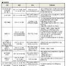 2012년 1학기 숭실대학교 편입학 모집요강 이미지