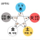 육장인 - 시흥시 수인로3409번길 57 | 육장인