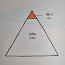 오타쿠 흙수저의 인생을 바꾼 인생공략집 '역행자'