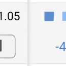 주공2차A | [뒤늦은 후기]불주공 3기를 마치고..