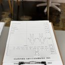 CNC 운동재활ㆍ피트니스 센터 네이버블로그