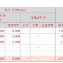 (주)비츠로넥스텍 - 1318 | (주)비츠로넥스텍