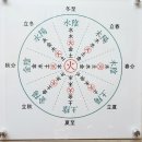 성일한의원 이미지