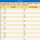 용샘주유소