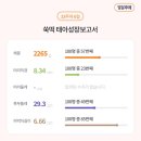 로즈맘산부인과 네이버블로그