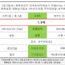 화북공인중개사사무소 이미지
